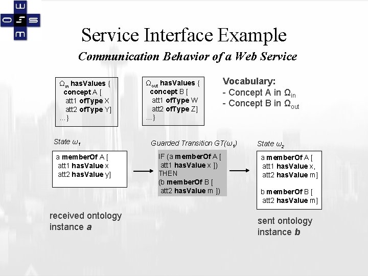 Service Interface Example Communication Behavior of a Web Service Ωin has. Values { concept