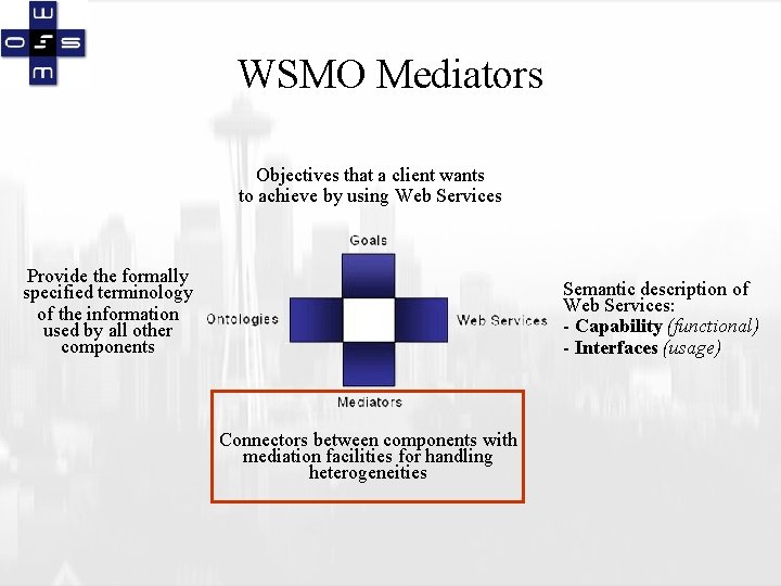 WSMO Mediators Objectives that a client wants to achieve by using Web Services Provide