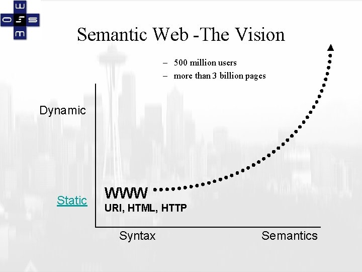 Semantic Web -The Vision – 500 million users – more than 3 billion pages