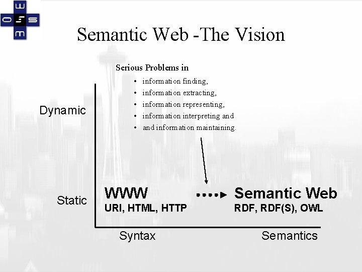 Semantic Web -The Vision Serious Problems in Dynamic Static • • • information finding,