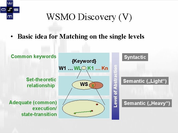 WSMO Discovery (V) • Basic idea for Matching on the single levels Set-theoretic relationship