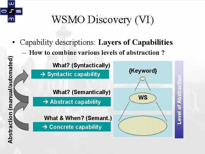 WSMO Discovery (VI) – How to combine various levels of abstraction ? What? (Syntactically)