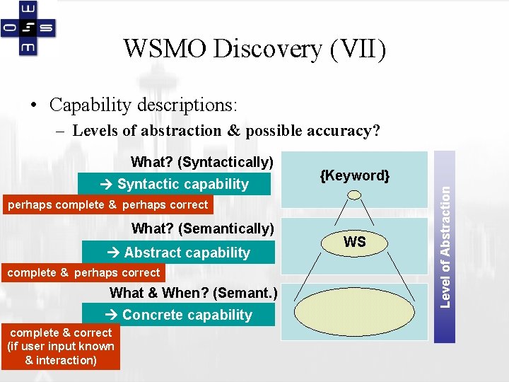 WSMO Discovery (VII) • Capability descriptions: – Levels of abstraction & possible accuracy? Syntactic