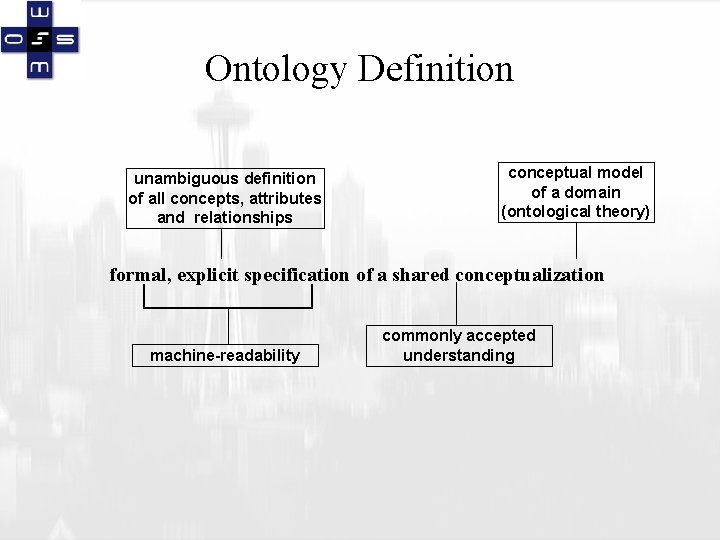 Ontology Definition unambiguous definition of all concepts, attributes and relationships conceptual model of a
