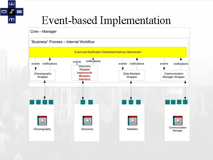 Event-based Implementation 
