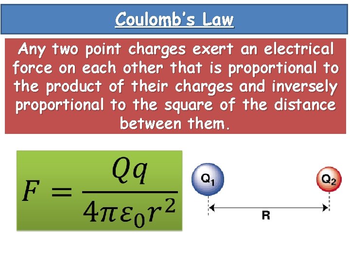 Coulomb’s Law Any two point charges exert an electrical force on each other that