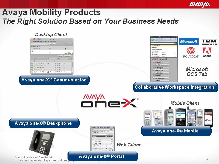 Avaya Mobility Products The Right Solution Based on Your Business Needs Desktop Client Microsoft