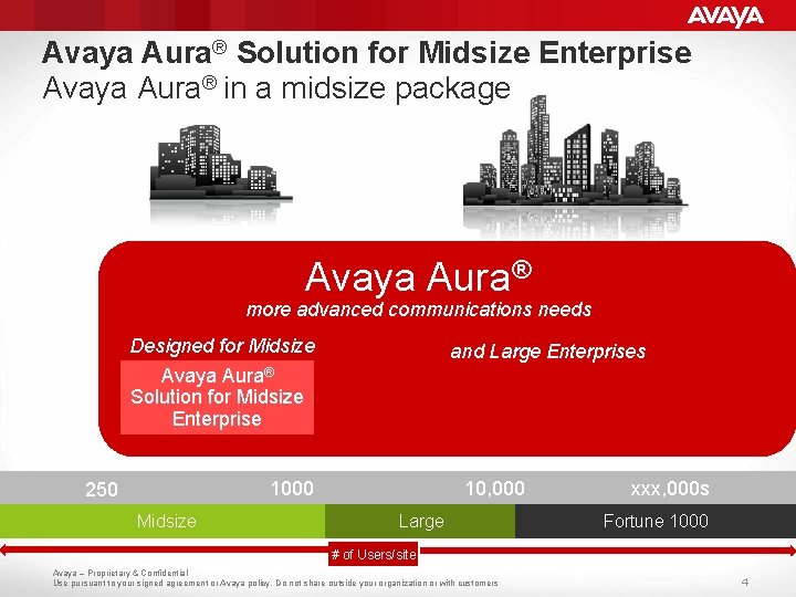 Avaya Aura® Solution for Midsize Enterprise Avaya Aura® in a midsize package Avaya Aura®