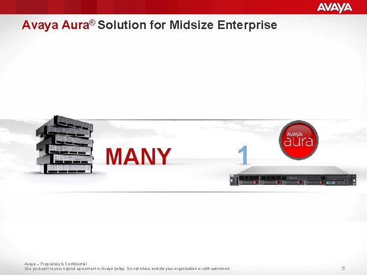 Avaya Aura® Solution for Midsize Enterprise MANY Avaya – Proprietary & Confidential Use pursuant