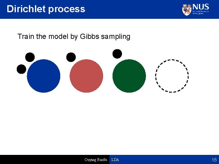 Dirichlet process Train the model by Gibbs sampling Ouyang Ruofei LDA 16 