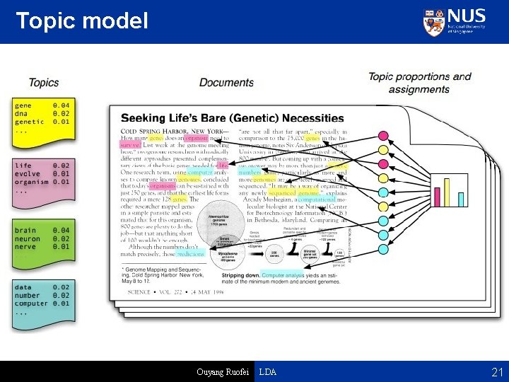 Topic model Ouyang Ruofei LDA 21 