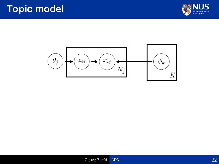 Topic model Ouyang Ruofei LDA 22 