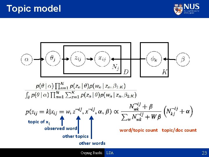 Topic model topic of xij observed word/topic count topic/doc count other topics other words