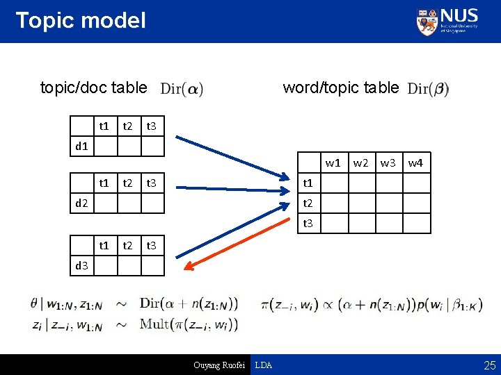 Topic model topic/doc table t 1 t 2 word/topic table t 3 d 1