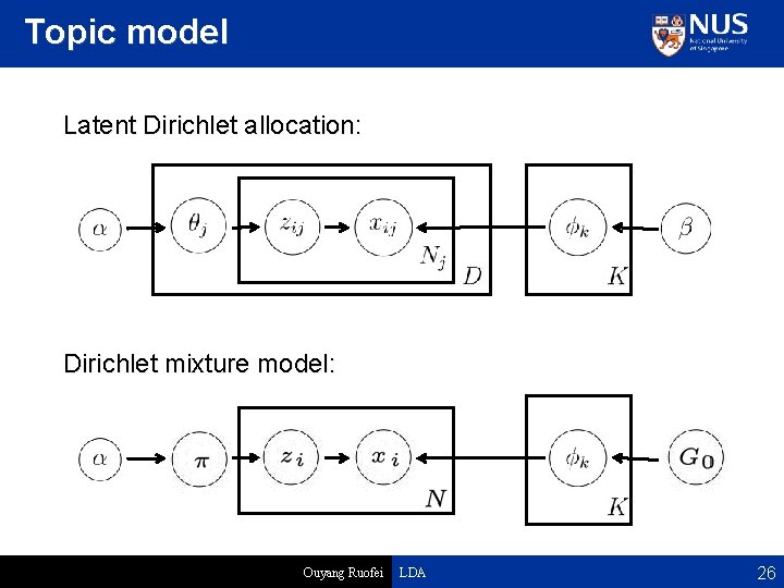 Topic model Latent Dirichlet allocation: Dirichlet mixture model: Ouyang Ruofei LDA 26 