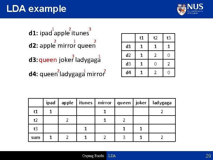 LDA example 1 2 3 d 1: ipad apple itunes 2 1 2 d