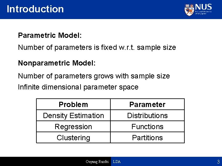 Introduction Parametric Model: Number of parameters is fixed w. r. t. sample size Nonparametric