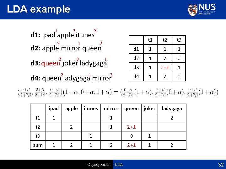 LDA example 1 2 3 d 1: ipad apple itunes 2 1 2 d