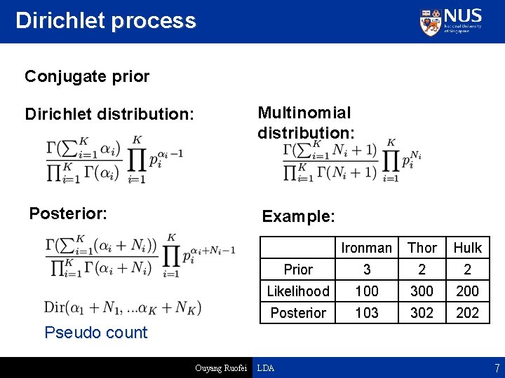 Dirichlet process Conjugate prior Dirichlet distribution: Multinomial distribution: Posterior: Example: Ironman Thor Hulk Prior