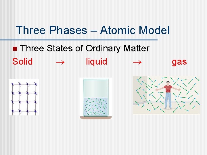 Three Phases – Atomic Model Three States of Ordinary Matter Solid ® liquid ®
