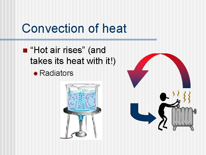 Convection of heat n “Hot air rises” (and takes its heat with it!) ®
