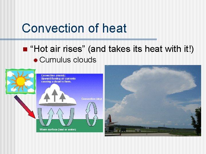Convection of heat n “Hot air rises” (and takes its heat with it!) ®