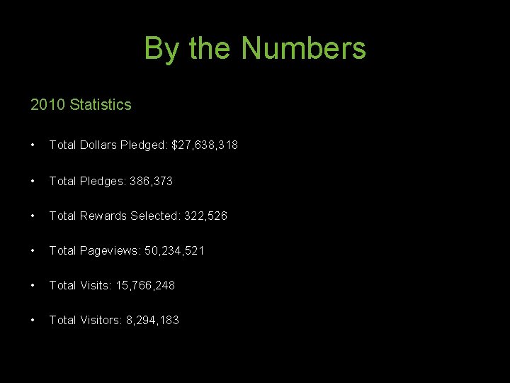 By the Numbers 2010 Statistics • Total Dollars Pledged: $27, 638, 318 • Total