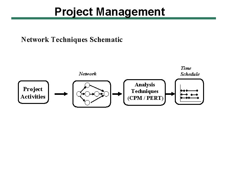 Project Management Network Techniques Schematic Time Schedule Network Project Activities Analysis Techniques (CPM /
