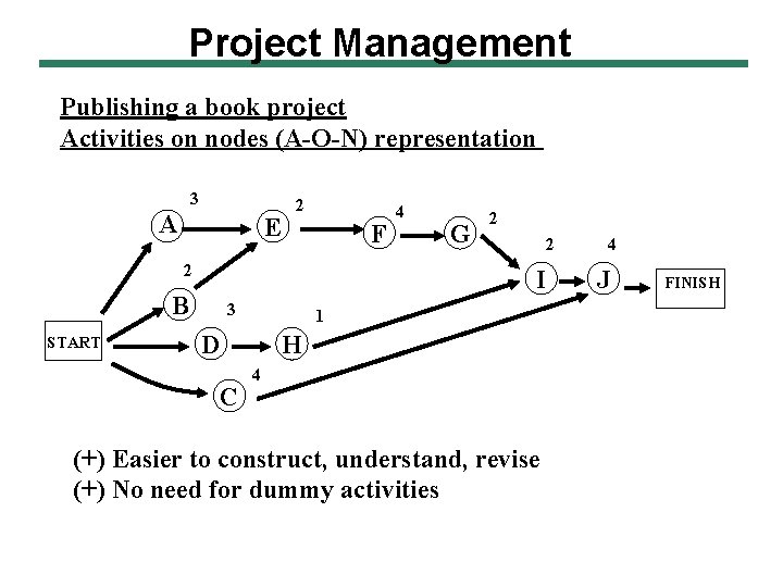 Project Management Publishing a book project Activities on nodes (A-O-N) representation 3 A E