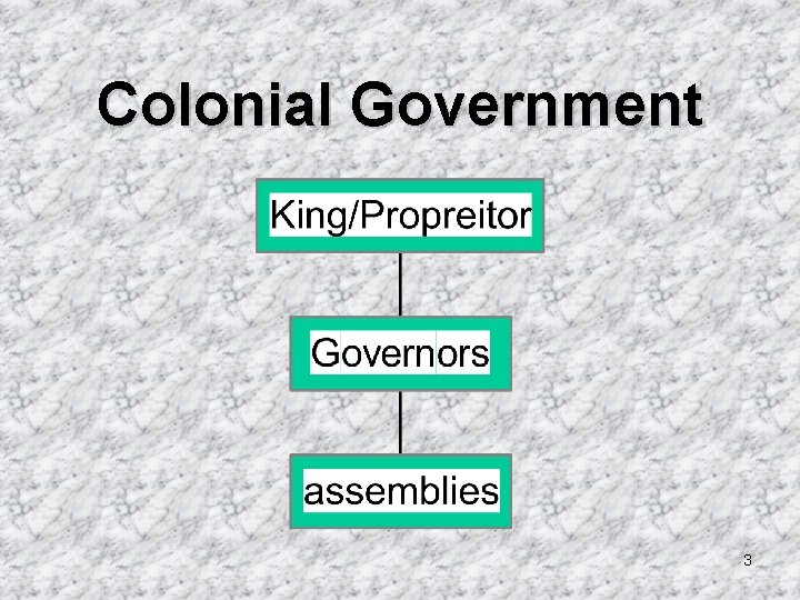 Colonial Government 3 