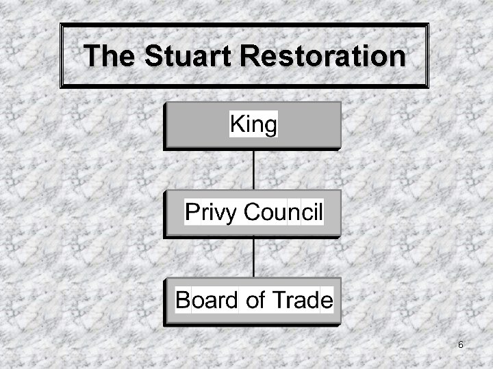 The Stuart Restoration 6 
