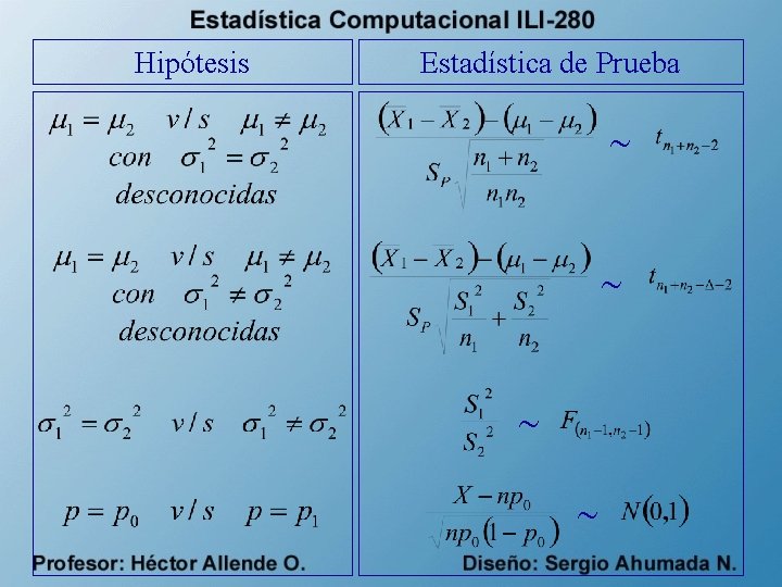 Hipótesis Estadística de Prueba 