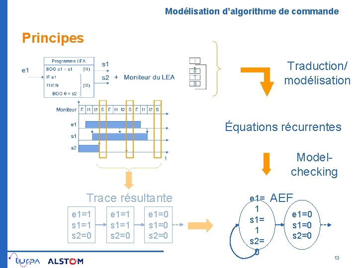 Modélisation d’algorithme de commande Principes Traduction/ modélisation Équations récurrentes Modelchecking Trace résultante e 1=1