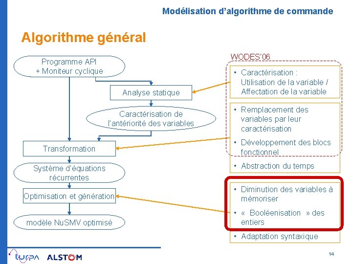 Modélisation d’algorithme de commande Algorithme général WODES’ 06 Programme API + Moniteur cyclique Analyse