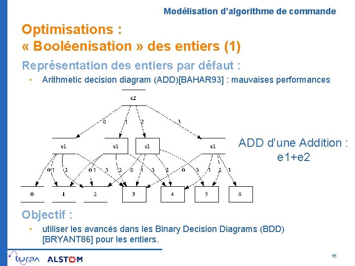 Modélisation d’algorithme de commande Optimisations : « Booléenisation » des entiers (1) Représentation des