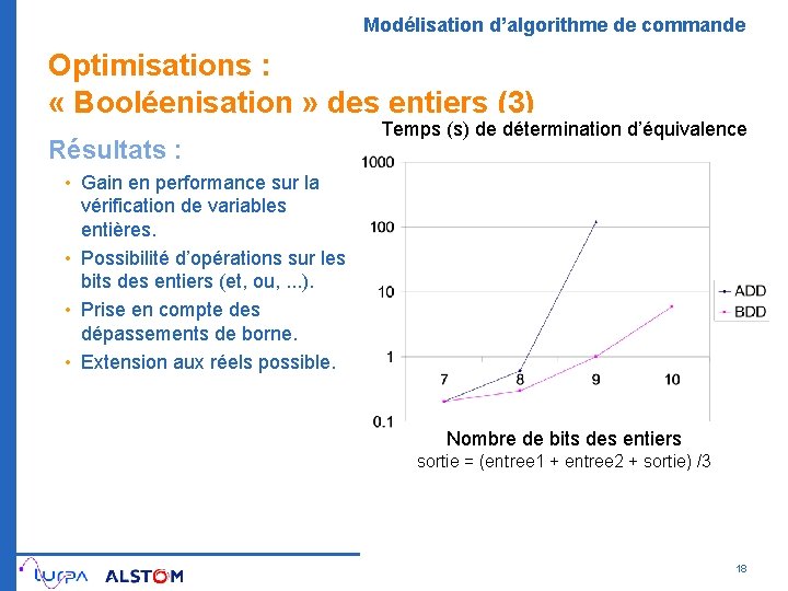 Modélisation d’algorithme de commande Optimisations : « Booléenisation » des entiers (3) Résultats :