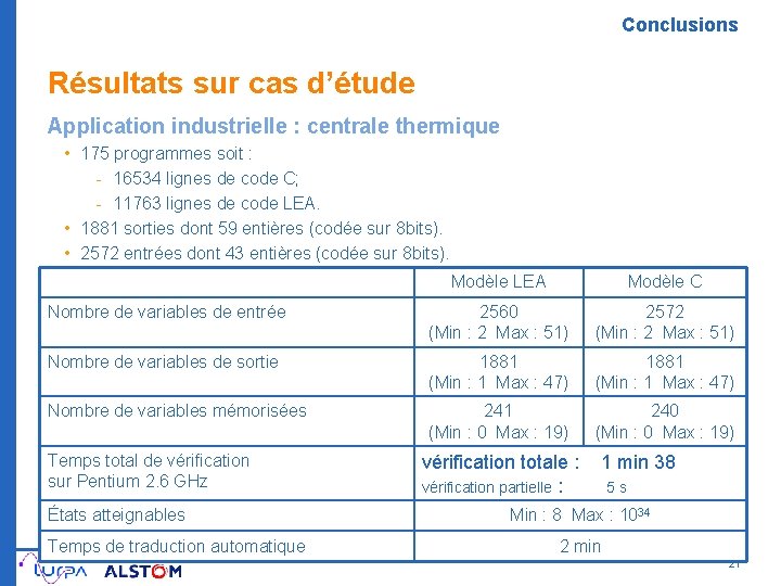 Conclusions Résultats sur cas d’étude Application industrielle : centrale thermique • 175 programmes soit