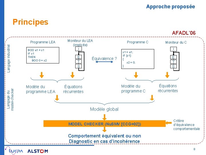 Approche proposée Principes AFADL’ 06 Langage du model-checker Langage industriel Programme LEA BOO e