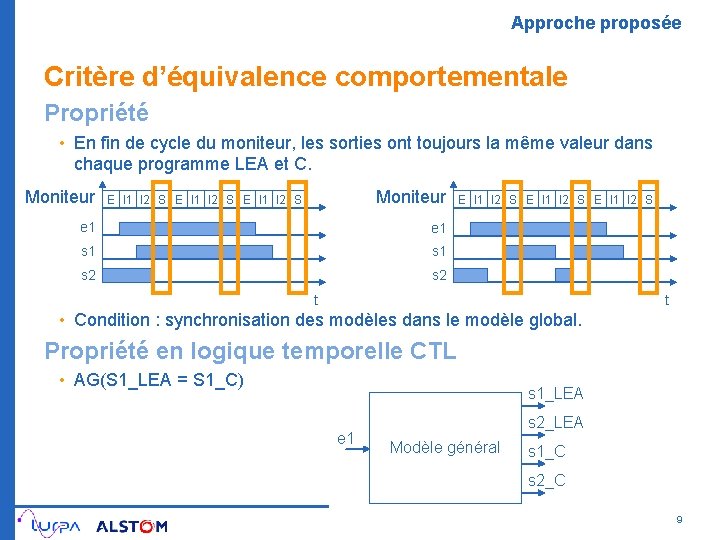 Approche proposée Critère d’équivalence comportementale Propriété • En fin de cycle du moniteur, les
