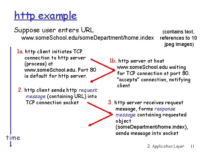 http example Suppose user enters URL www. some. School. edu/some. Department/home. index (contains text,