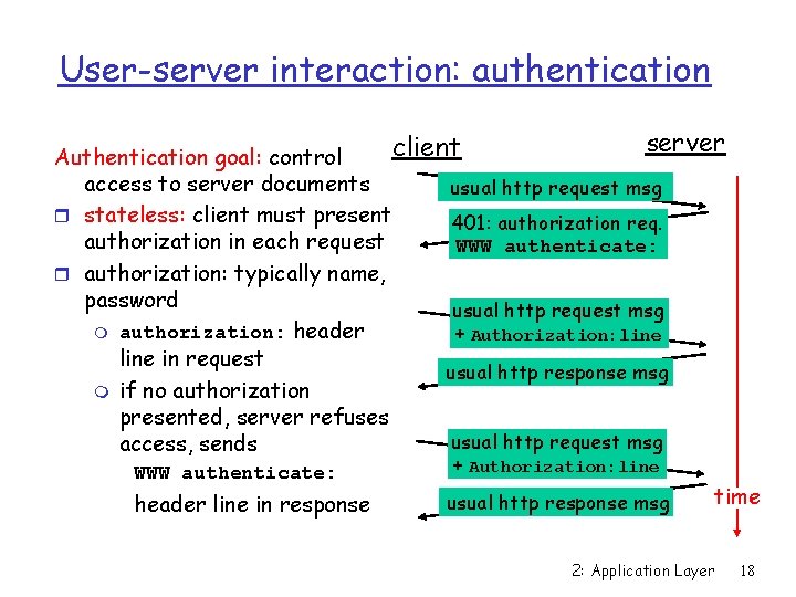 User-server interaction: authentication server client Authentication goal: control access to server documents usual http