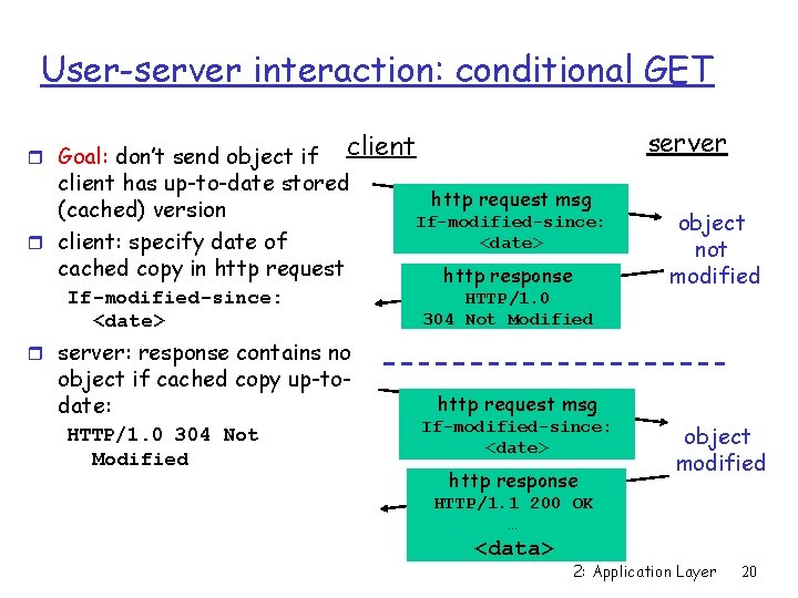 User-server interaction: conditional GET r Goal: don’t send object if server client has up-to-date