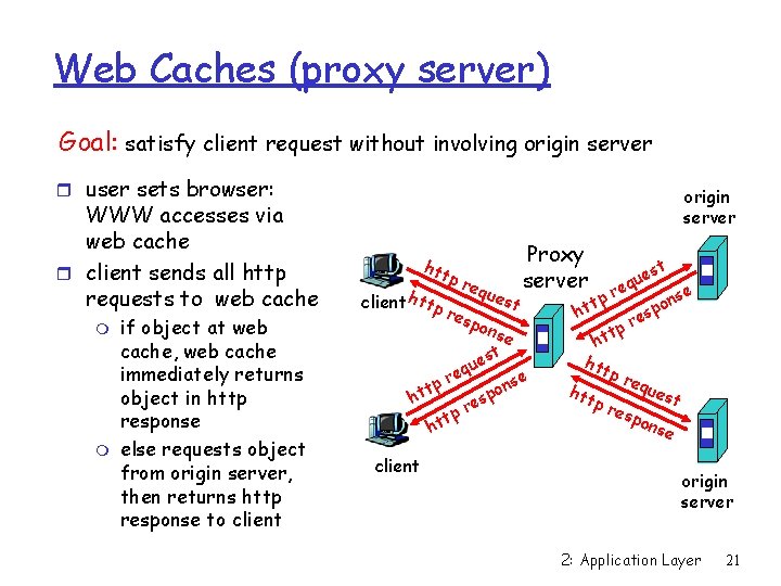 Web Caches (proxy server) Goal: satisfy client request without involving origin server r user