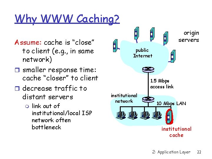 Why WWW Caching? Assume: cache is “close” to client (e. g. , in same