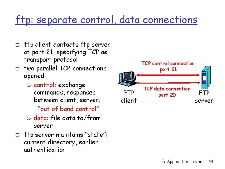 ftp: separate control, data connections r ftp client contacts ftp server at port 21,