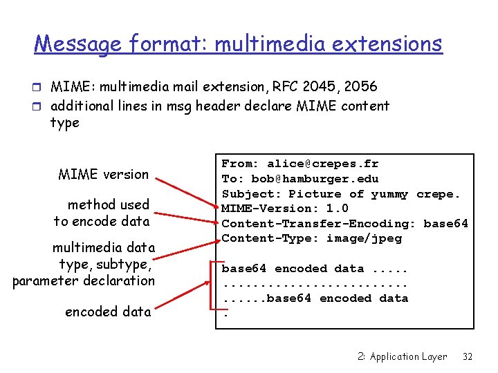 Message format: multimedia extensions r MIME: multimedia mail extension, RFC 2045, 2056 r additional