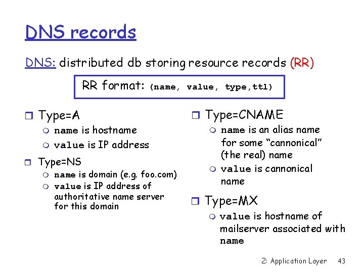 DNS records DNS: distributed db storing resource records (RR) RR format: (name, value, type,