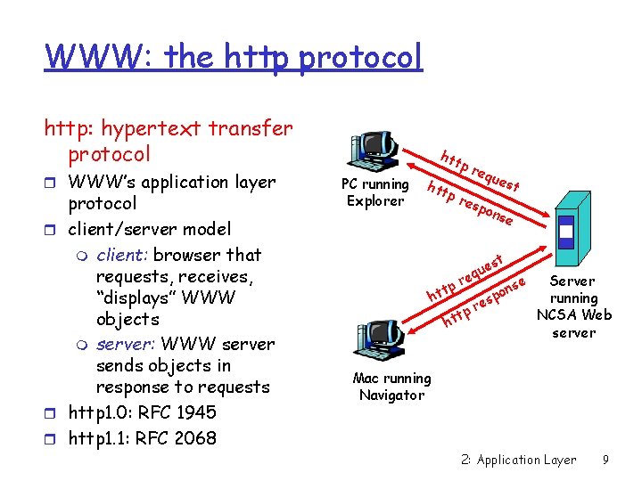 WWW: the http protocol http: hypertext transfer protocol r WWW’s application layer protocol r