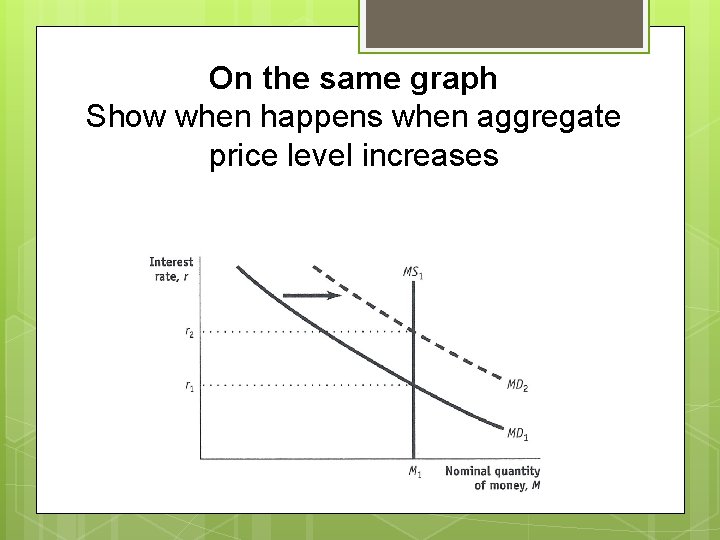 On the same graph Show when happens when aggregate price level increases 