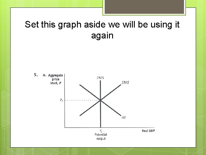 Set this graph aside we will be using it again 